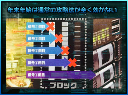 年末年始は通常の攻略法が全く効かない