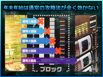 年末年始は通常の攻略法が全く効かない