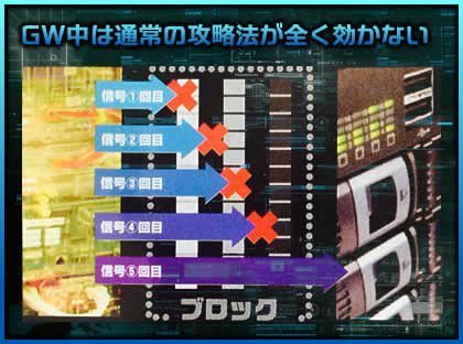 年末年始は通常の攻略法が全く効かない