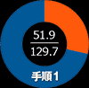 y菇1z51.9/129.7