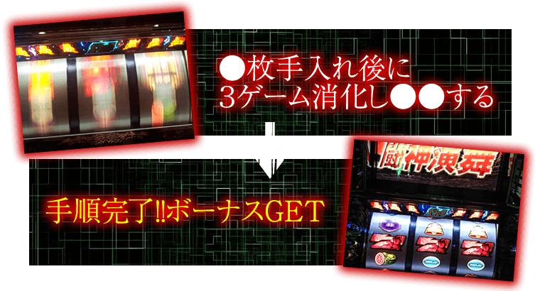 ●枚手入れ後に3ゲーム消化し●●する→手順完了！！ボーナスGET