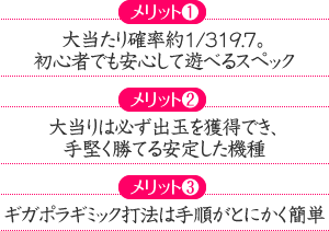 【メリット1】MAXスペック＆右打ち仕様により爽快なスピード感で出玉を獲得 【メリット2】大当りは必ず出玉を獲得でき、手堅く勝てる安定した機種 【メリット3】ギガポラギミック打法は手順がとにかく簡単