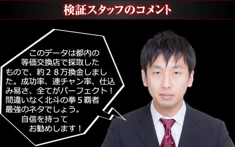 このデータは都内の等価交換店で採取したもので、約28万換金しました。成功率、連チャン率、仕込み易さ、全てがパーフェクト！間違いなく『CR北斗の拳5 覇者』最強のネタでしょう。自信を持ってお勧めします！