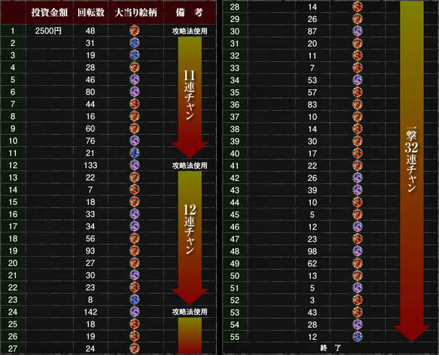 Cr北斗の拳5 覇者 一撃32連 出玉5万発 究極の爆裂打法