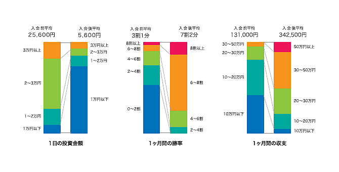 利用後の収支比較データ1