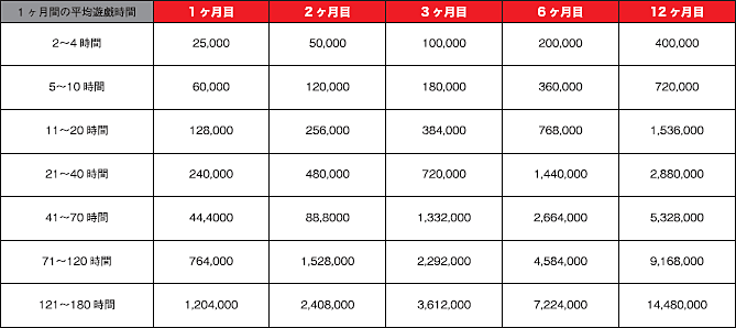 利用後の収支比較データ2