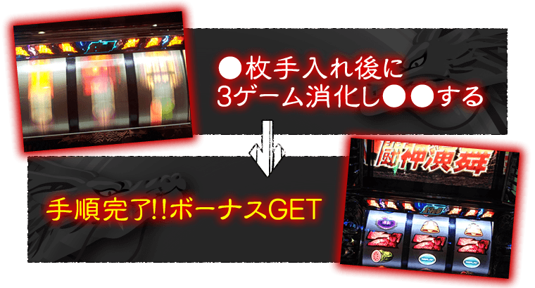 ●枚手入れ後に3ゲーム消化し●●する→手順完了！！ボーナスGET