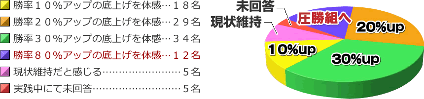 10Abv̒グ̊…18@20Abv̒グ̊…29@30Abv̒グ̊…34@80Abv̒グ̊…12@ێƊ…5@HɂĖ…5