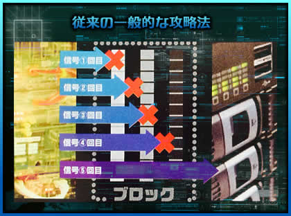 従来の一般的な攻略法