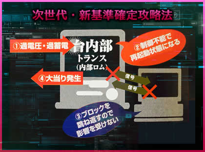 次世代・新基準確定攻略法