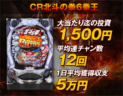 【ぱちんこCR北斗の拳6拳王】大当たり迄の投資：1500円・平均連チャン数：12回・一日平均獲得収支：5万円