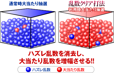 次世代型 Crルパン三世 消されたルパン 究極攻略 乱数クリア打法