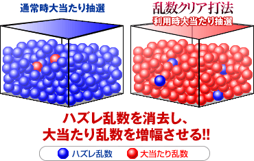 次世代型 モンキーターン2 究極攻略 乱数クリア打法