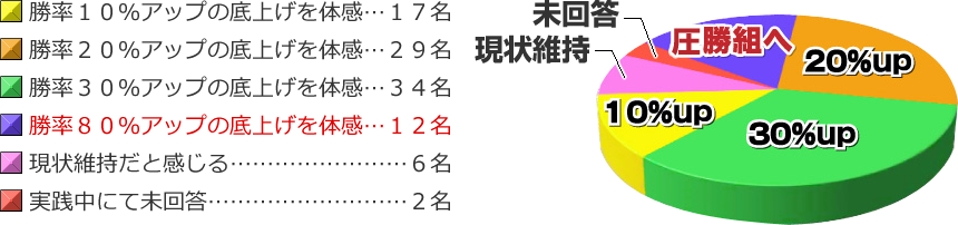 10Abv̒グ̊…17@20Abv̒グ̊…29@30Abv̒グ̊…34@80Abv̒グ̊…12@ێƊ…6@HɂĖ…2