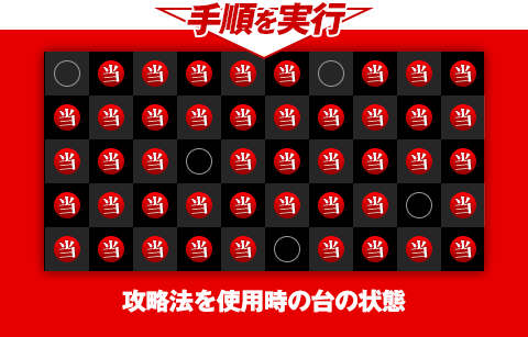 攻略法を使用時の台の状態