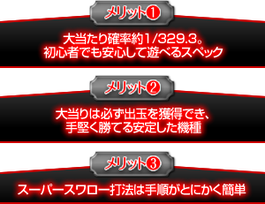 【メリット1】大当たり確率約1/329.3。初心者でも安心して遊べるスペック 【メリット2】大当りは必ず出玉を獲得でき、手堅く勝てる安定した機種 【メリット3】スーパースワロー打法は手順がとにかく簡単