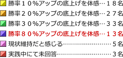 10%߂̒グ̊…18 20%߂̒グ̊…27 30%߂̒グ̊…33 80%߂̒グ̊…13 ێƊ…5 HɂĖ…3