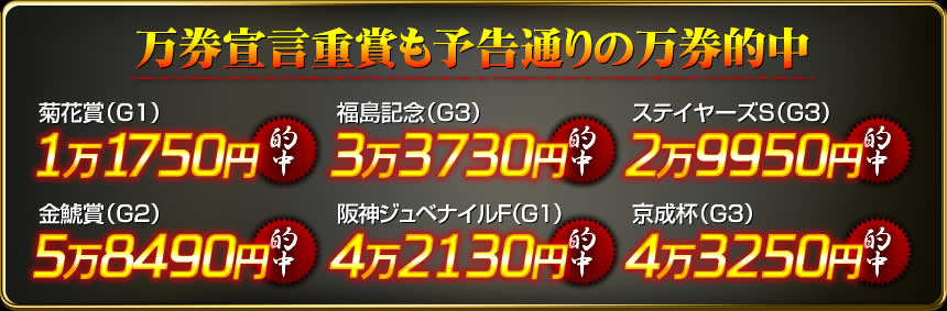 【万券宣言重賞も予告通りの万券的中】