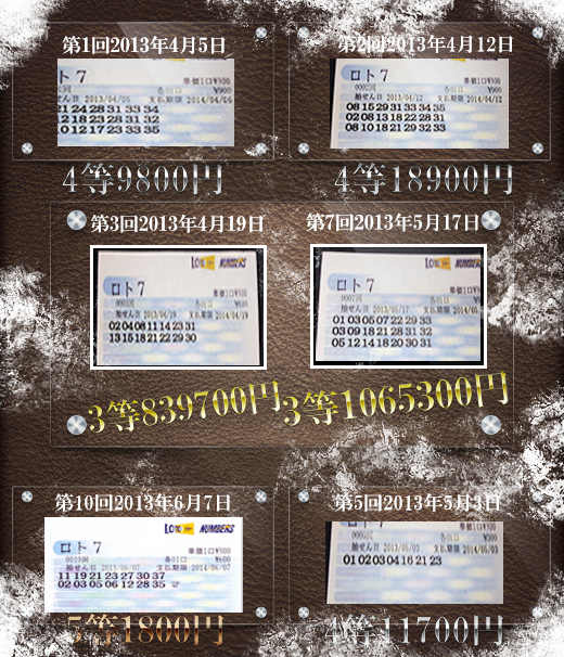 超 破壊的ロト7予想ソフト ロト7エンジェル