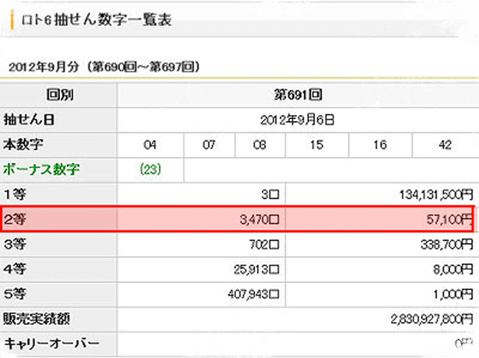 ロト6抽せん数字一覧表