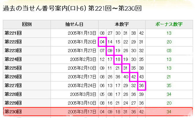 過去の当せん番号（第221回〜第230回）