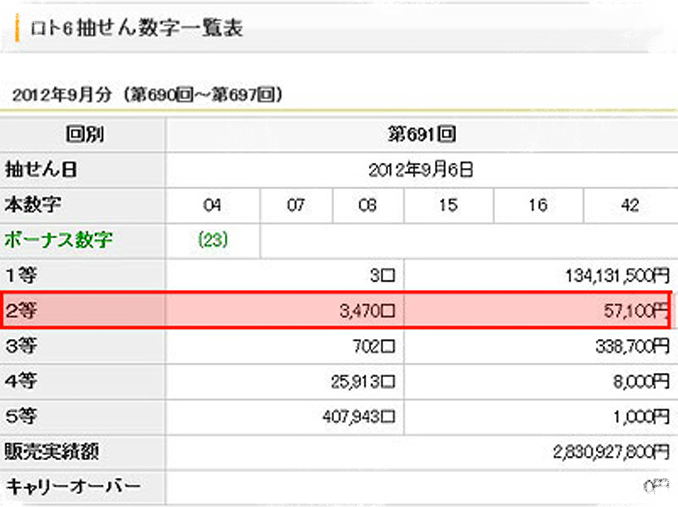 ミニロト抽せん数字一覧表