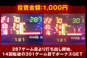 ２８７ゲーム目より打ち出し開始、１４回転後の３０１ゲーム目でボーナスGET 投資金額１０００円以内