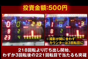 ２１８回転より打ち出し開始、わずか３回転後の２２１回転目で当たるも突確　投資金額５００円