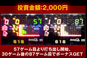 ５７ゲーム目より打ち出し開始、３０ゲーム後の８７ゲーム目でボーナスGET　投資金額２０００円