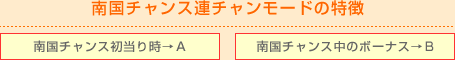 南国チャンス連チャンモードの特徴