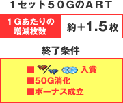 1セット50GのART／終了条件