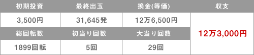 新世紀エヴァンゲリオン〜奇跡の価値は〜攻略法収支結果