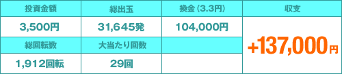 新世紀エヴァンゲリオン〜使徒、再び〜