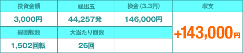 牙狼（ガロ）攻略法収支結果