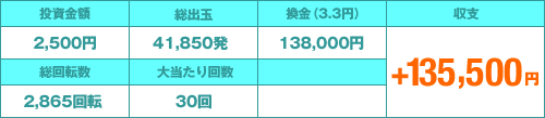 ぱちんこCR北斗の拳攻略法収支結果