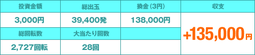 大海物語スペシャル攻略法収支結果