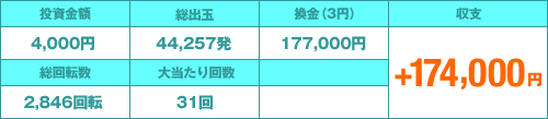 ぱちんこ冬のソナタ2攻略法収支結果